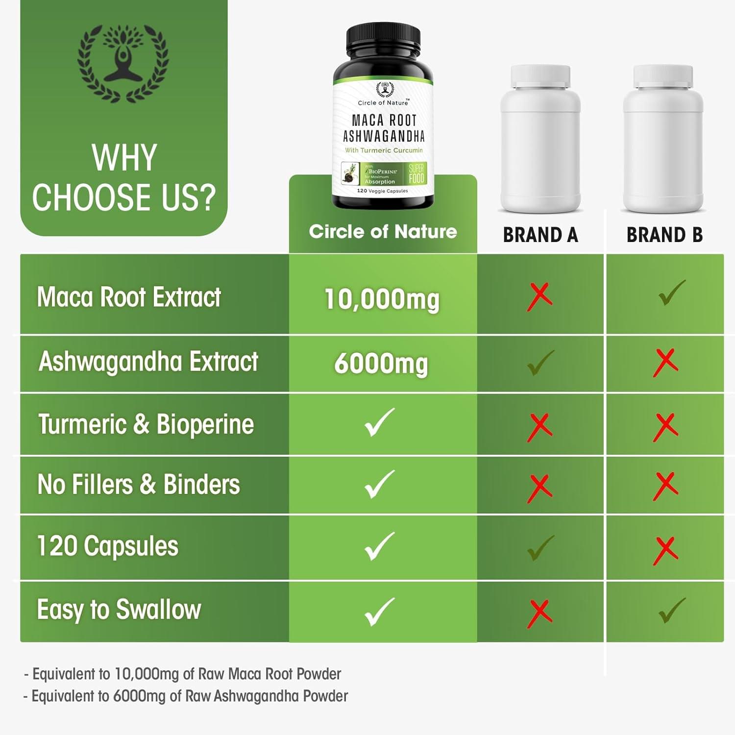 Maca Root, Ashwagandha, Turmeric Curcumin with Bioperine - Image 2